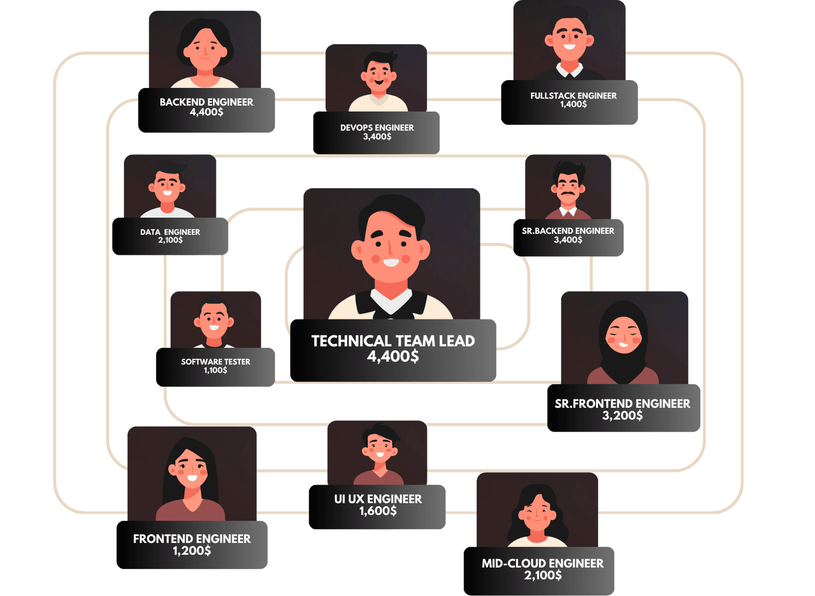 Our Talented Team Members Grid